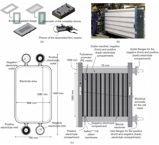 連續流微通道反應器生產廠家 連續流微通道反應器生產廠家