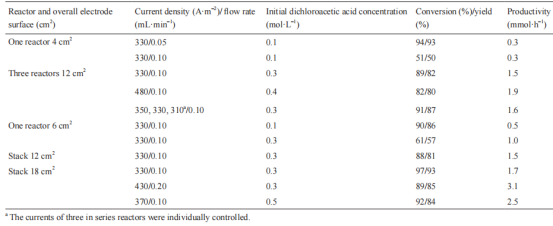 連續流微通道反應器生產廠家 連續流微通道反應器生產廠家