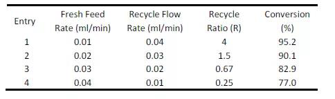 微通道反應器在臭氧化反應反應示意圖 微通道反應器在臭氧化反應反應示意圖