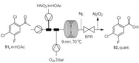 苯乙酮的連續有氧氧化 苯乙酮的連續有氧氧化