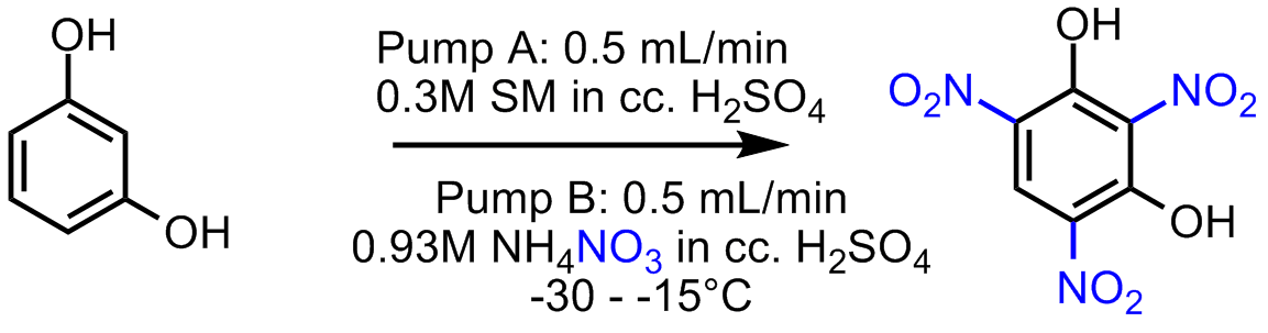 連續(xù)流硝化反應(yīng) 連續(xù)流硝化反應(yīng)