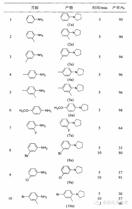 連續(xù)流微通道反應(yīng)器生產(chǎn)廠家 連續(xù)流微通道反應(yīng)器生產(chǎn)廠家