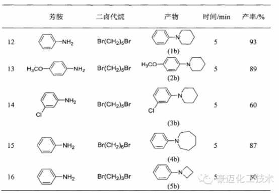連續(xù)流微通道反應(yīng)器生產(chǎn)廠家 連續(xù)流微通道反應(yīng)器生產(chǎn)廠家