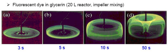 批處理反應(yīng)釜混合效果 批處理反應(yīng)釜混合效果