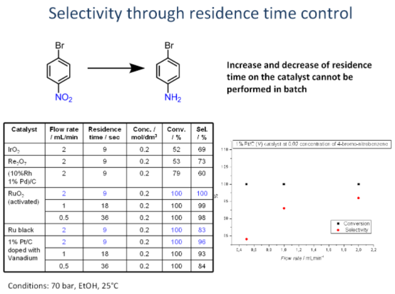 流動(dòng)化學(xué)提高有機(jī)合成選擇性 流動(dòng)化學(xué)提高有機(jī)合成選擇性