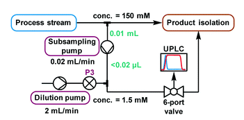 連續流微通道反應器生產廠家