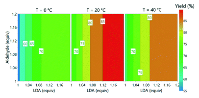 連續流微通道反應器生產廠家