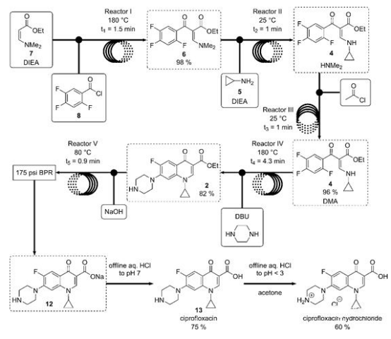 連續流微通道反應器生產廠家 連續流微通道反應器生產廠家