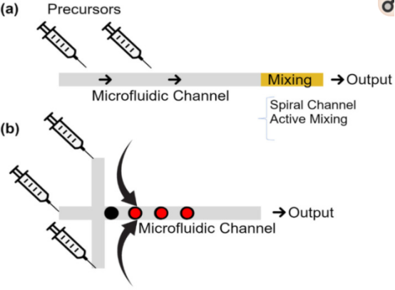 連續(xù)流微通道反應(yīng)器生產(chǎn)廠家 連續(xù)流微通道反應(yīng)器生產(chǎn)廠家