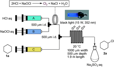 圖1、采用原位生成的 Cl 2氯化環己烷的連續流反應裝置 圖1、采用原位生成的 Cl 2氯化環己烷的連續流反應裝置