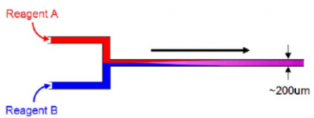 連續流微通道反應器生產廠家