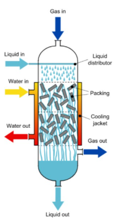 連續流微通道反應器生產廠家