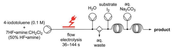 連續流微通道反應器生產廠家