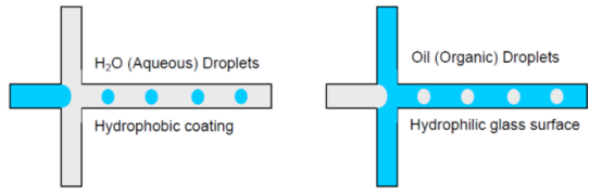連續流微通道反應器生產廠家 連續流微通道反應器生產廠家
