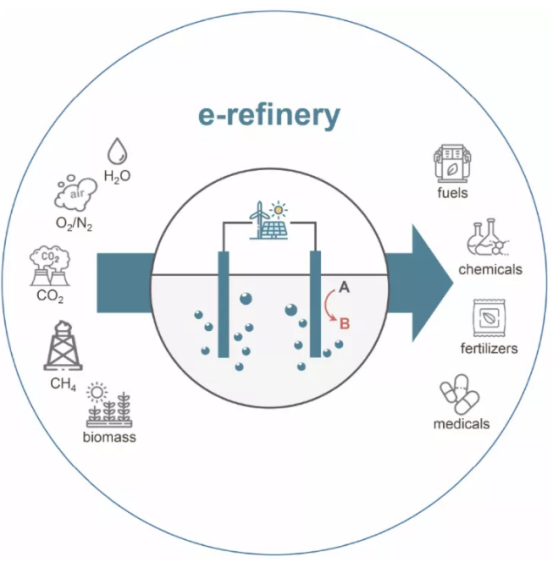 連續流微通道反應器生產廠家