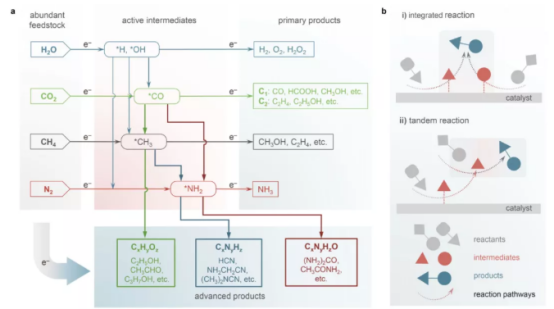 連續流微通道反應器生產廠家