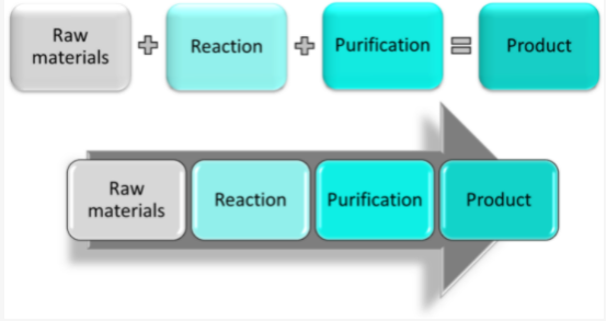 連續流微通道反應器生產廠家 連續流微通道反應器生產廠家