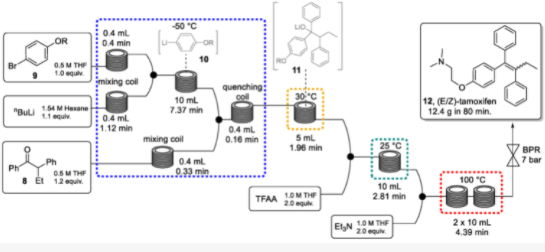 連續流微通道反應器生產廠家 連續流微通道反應器生產廠家