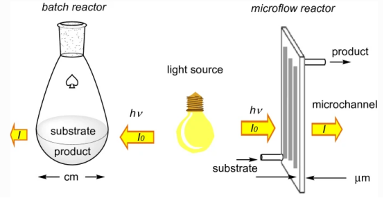 連續流微通道反應器生產廠家 連續流微通道反應器生產廠家