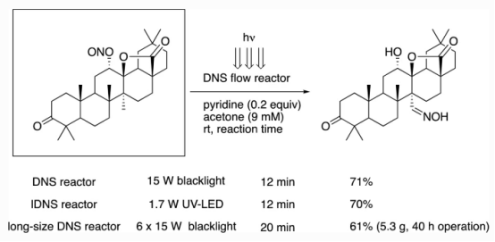 連續流微通道反應器生產廠家 連續流微通道反應器生產廠家
