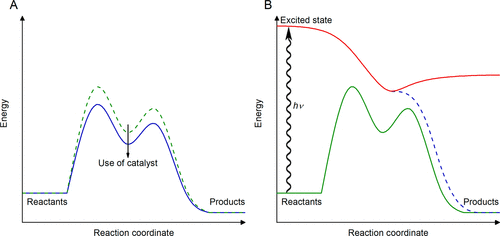 連續(xù)流微通道反應器生產廠家 連續(xù)流微通道反應器生產廠家