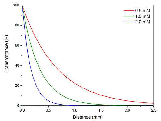 連續(xù)流微通道反應器生產廠家 連續(xù)流微通道反應器生產廠家