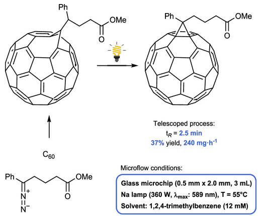 連續流微通道反應器生產廠家 連續流微通道反應器生產廠家