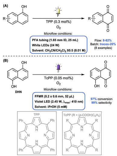 連續(xù)流微通道反應(yīng)器生產(chǎn)廠家 連續(xù)流微通道反應(yīng)器生產(chǎn)廠家