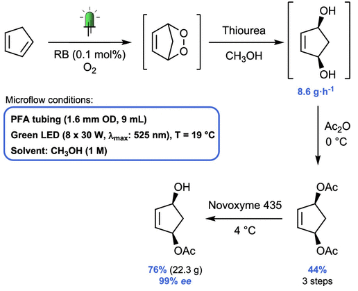 連續(xù)流微通道反應(yīng)器生產(chǎn)廠家 連續(xù)流微通道反應(yīng)器生產(chǎn)廠家