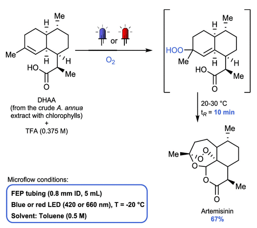 連續(xù)流微通道反應(yīng)器生產(chǎn)廠家 連續(xù)流微通道反應(yīng)器生產(chǎn)廠家