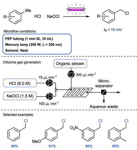 連續流微通道反應器生產廠家 連續流微通道反應器生產廠家