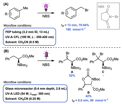 連續流微通道反應器生產廠家 連續流微通道反應器生產廠家