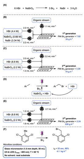 連續流微通道反應器生產廠家 連續流微通道反應器生產廠家
