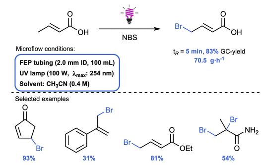 連續流微通道反應器生產廠家 連續流微通道反應器生產廠家