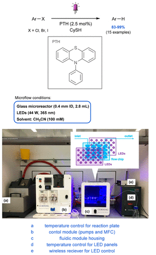 連續流微通道反應器生產廠家 連續流微通道反應器生產廠家