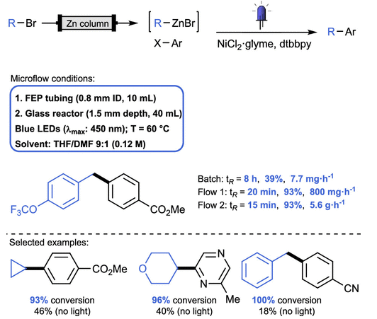 連續流微通道反應器生產廠家 連續流微通道反應器生產廠家
