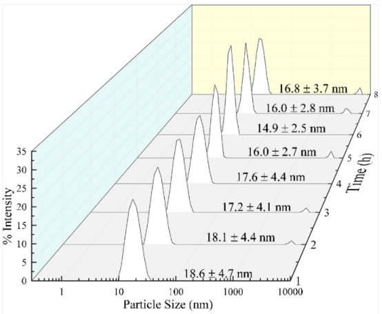 連續流微通道反應器生產廠家