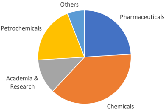 連續流微通道反應器生產廠家 連續流微通道反應器生產廠家