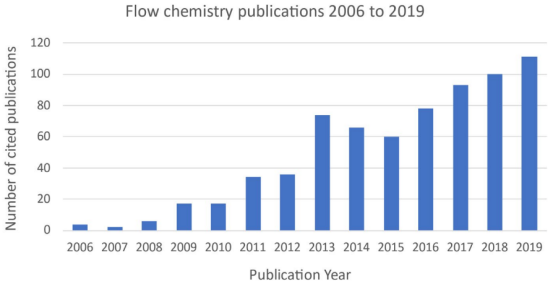 連續流微通道反應器生產廠家 連續流微通道反應器生產廠家