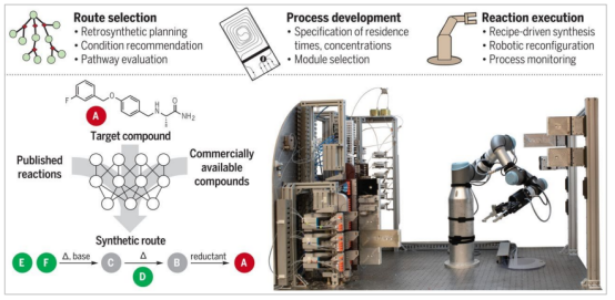 連續流微通道反應器生產廠家 連續流微通道反應器生產廠家