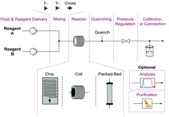 連續流微通道反應器生產廠家 連續流微通道反應器生產廠家