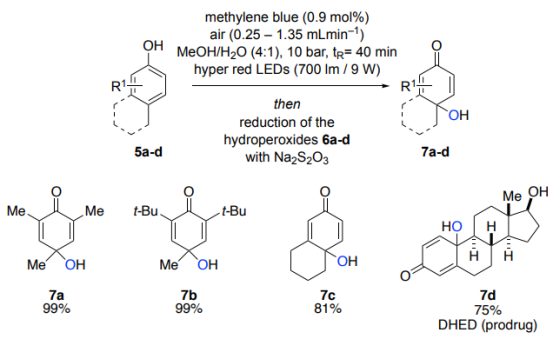 圖 2. 使用超紅 LED 使用表1中描述的條件,用硫代硫酸鈉 (Na2S2O3) 將氫過氧化物與硫代硫酸鈉 (Na2S2O3) 進行有氧流動氧化和還原為對羥基喹啉和甾體對羥基喹啉。 圖 2. 使用超紅 LED 使用表1中描述的條件,用硫代硫酸鈉 (Na2S2O3) 將氫過氧化物與硫代硫酸鈉 (Na2S2O3) 進行有氧流動氧化和還原為對羥基喹啉和甾體對羥基喹啉。