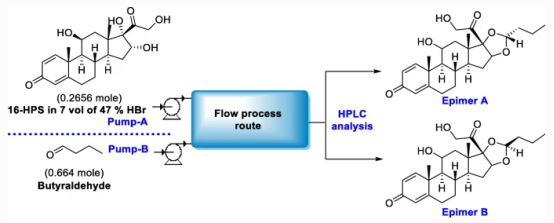 制備布地奈德的連續流程 制備布地奈德的連續流程