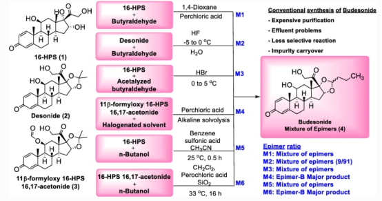 方案1.原布地奈德合成路線 方案1.原布地奈德合成路線