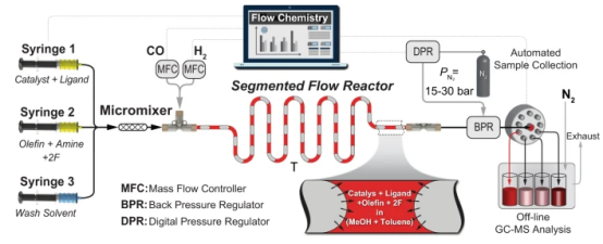 連續流微通道反應器生產廠家 連續流微通道反應器生產廠家