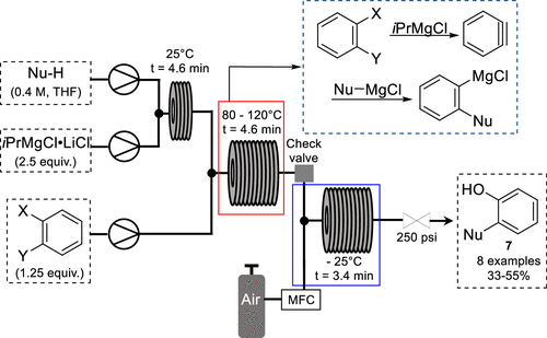 圖4.苯炔連續(xù)流動合成酚類 圖4.苯炔連續(xù)流動合成酚類