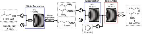圖5.5-Nitro-1,4-dihydro-1,4-methannaphthalene 的伸縮合成 圖5.5-Nitro-1,4-dihydro-1,4-methannaphthalene 的伸縮合成