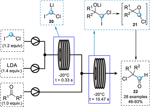 圖9. 鋰-碳烯的連續(xù)流動生成 圖9. 鋰-碳烯的連續(xù)流動生成