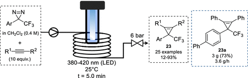 圖10. 乙炔的光化學(xué)環(huán)丙烯化 圖10. 乙炔的光化學(xué)環(huán)丙烯化
