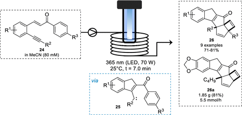 圖11. 查爾酮通過卡賓中間體的不尋常光化學(xué)重排 圖11. 查爾酮通過卡賓中間體的不尋常光化學(xué)重排